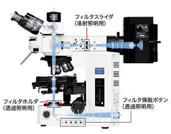 Troubleshooting (Japanese text only) | Olympus LS