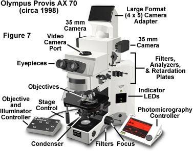 Olympus Provis AX 70 현미경의 부품