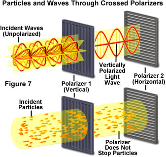 particle model of light phenomena