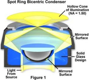 暗視野観察用に設計されたコンデンサー