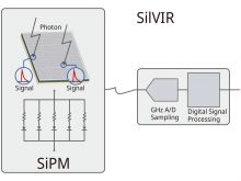 SilVIR Detektorsystem der nächsten Generation für das konfokale Lasermikroskop FLUOVIEW FV4000